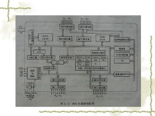 1-3,4 工作方式及时序