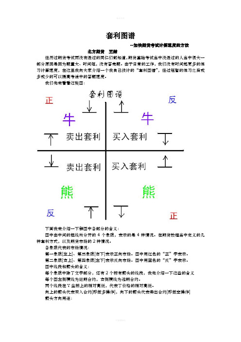 期货考试无敌套利图