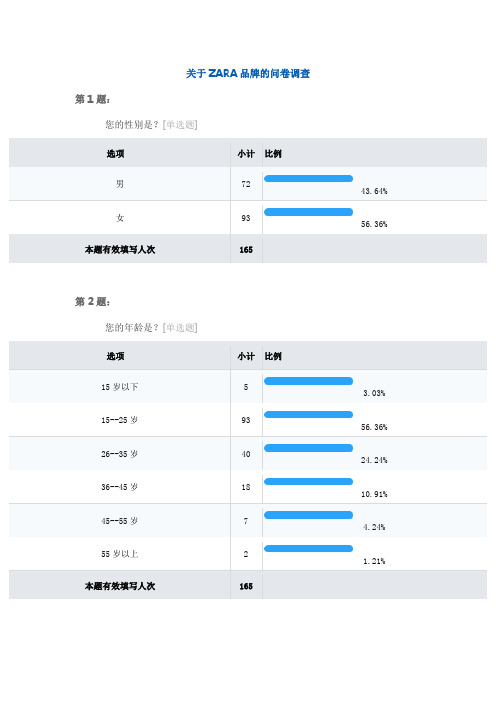 关于ZARA品牌的问卷调查