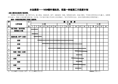 外墙抹灰施工月进度计划 - 副本