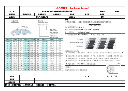 HTD型圆弧齿带齿形图及型号计算OPL