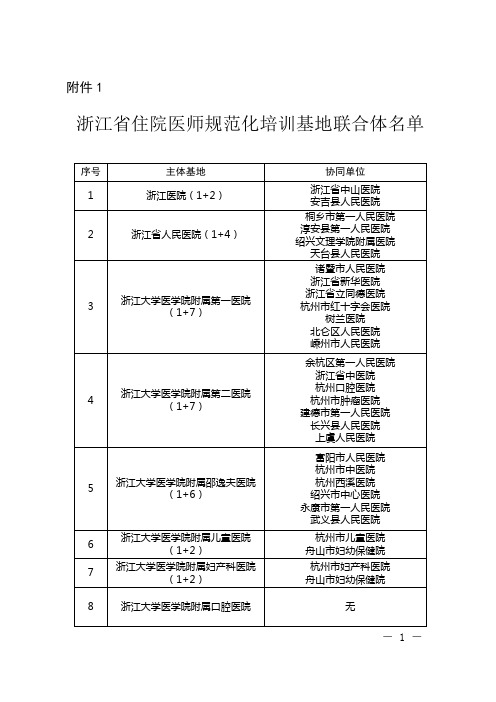 浙江省住院医师规范化培训基地联合体名单