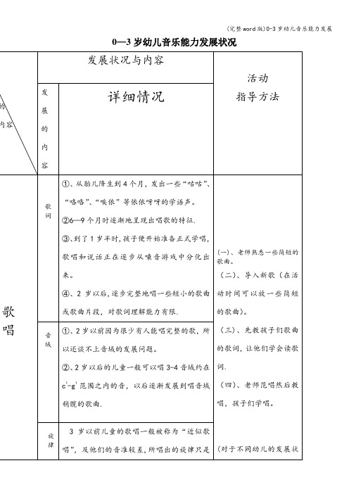 (完整word版)0-3岁幼儿音乐能力发展