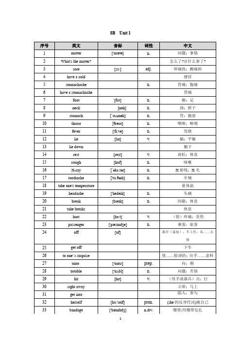 人教版8B课本英语单词