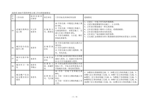 县政府2018年第四季度主要工作安排进展情况