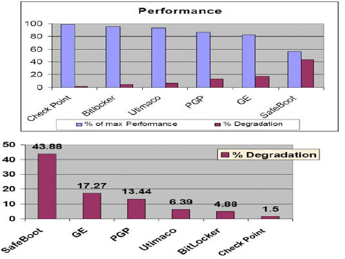 剑桥商务英语第二版Unit5b Performance