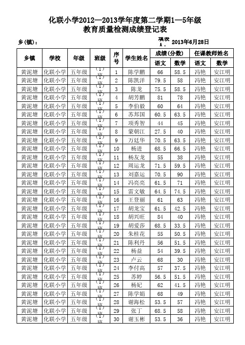 黄泥塘镇1—5年级考生成绩表