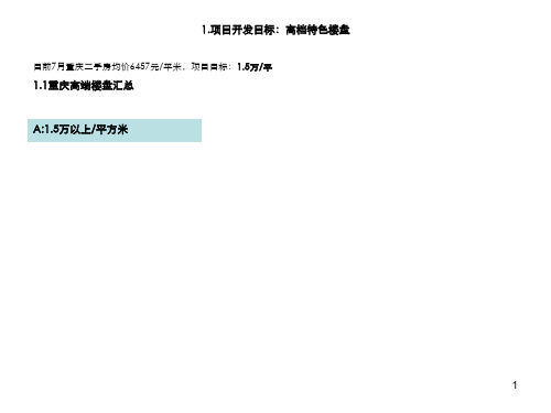 重庆豪华楼盘调研报告