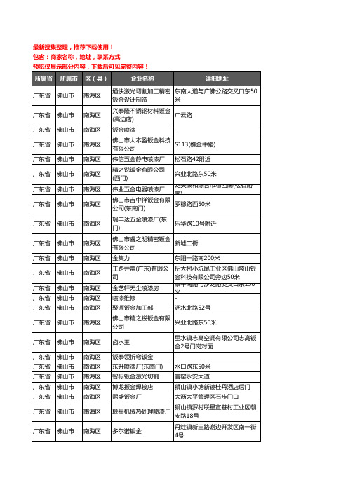 新版广东省佛山市南海区钣金喷漆企业公司商家户名录单联系方式地址大全132家