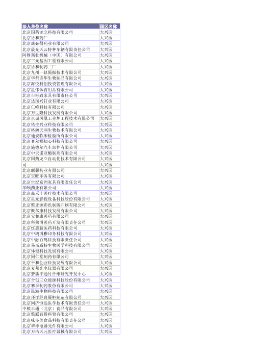 2012年大兴生物医药基地入统高新技术企业名录