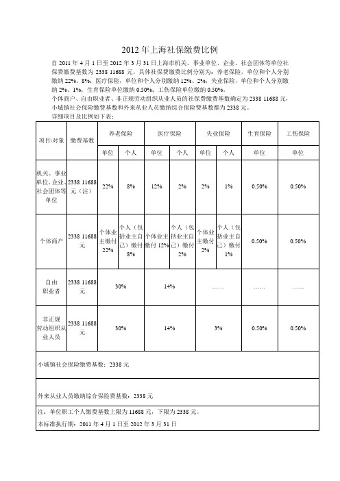 2012年上海社保缴费比例