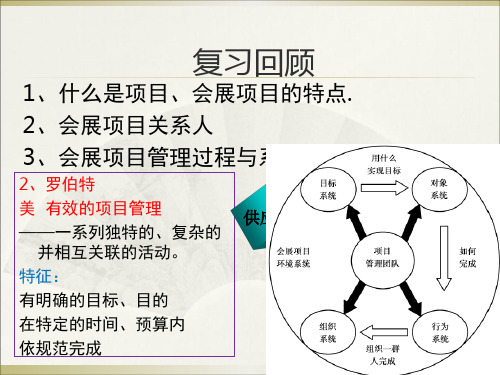 课堂2会展项目启动