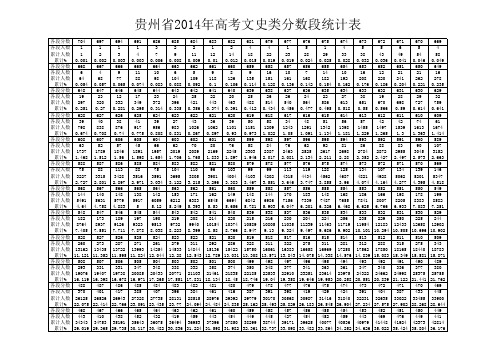 贵州省2014年高考文史类分数段统计表