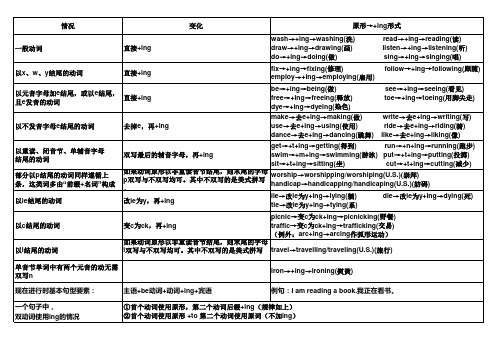 现在进行时总结