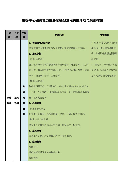 数据中心服务能力成熟度模型过程关键活动与规则描述