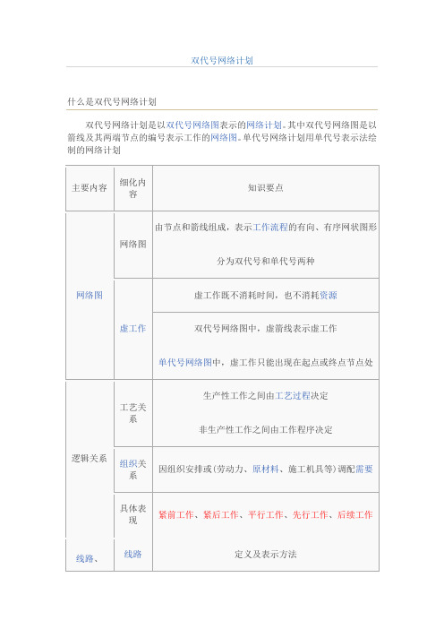 117571_双代号网络学习总结