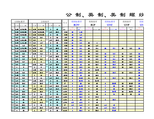 牙纹标准规格