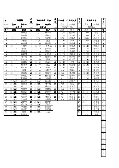 初二年级  2016年龙岗中学科技节暨社团活动月竞赛项目报名表 4.22