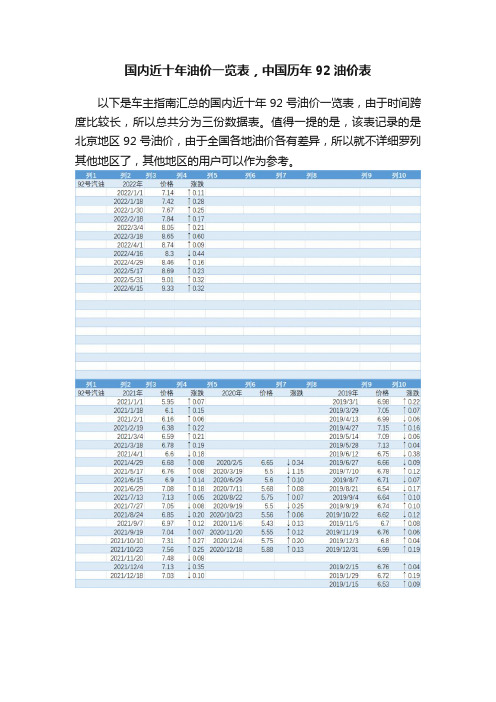 国内近十年油价一览表，中国历年92油价表