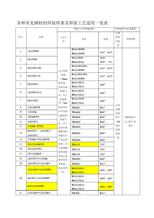 各种常见钢材的焊接焊条及焊接工艺选用一览表.docx