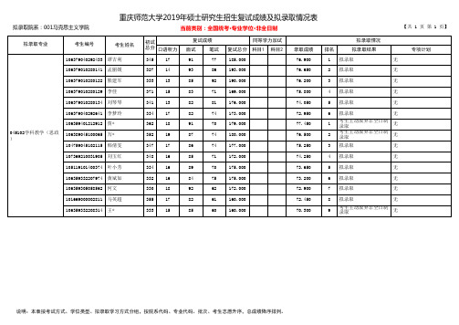 重庆师范大学2019年马克思主义学院硕士研究生招生拟录取名单(非全日制)