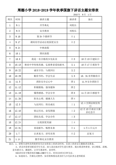 国旗下讲话主题周棚小学2018-2019学年秋季国旗下讲话主题安排表