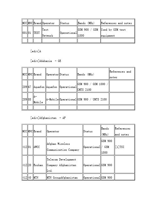 各国各运营商MCC,MNC号