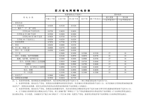 四川省电网销售电价表