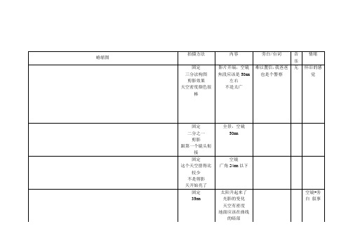 《老无所依》摄影镜头分析拉片构图分析