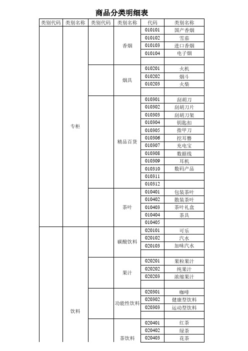 品类分类