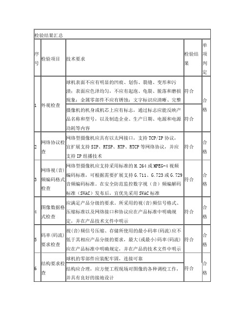 上海地标网络球型摄像机测试项