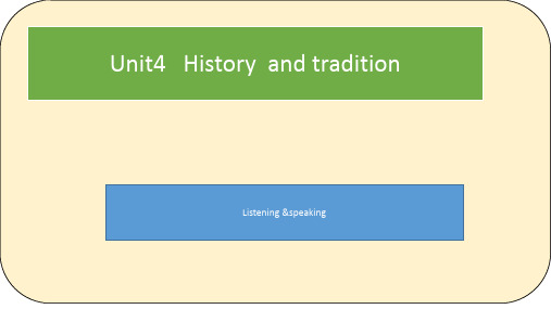 【课件】Unit 4 Listening and Speaking 课件人教版(2019)必修第二册