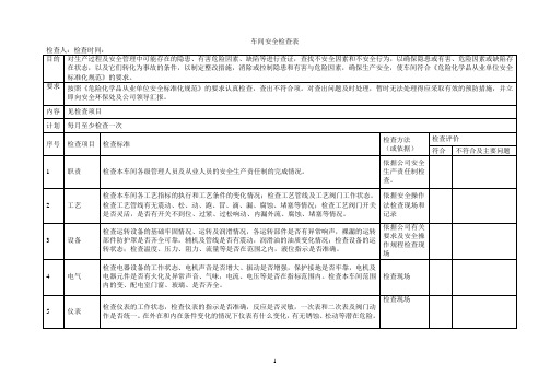 车间安全检查表