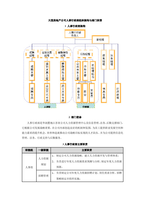 大型房地产公司人事行政部组织架构与部门职责