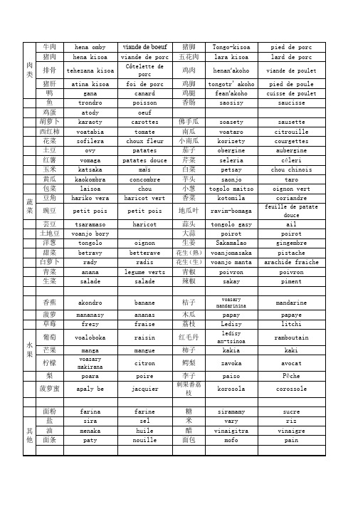 中文-马达加斯加语-法语对照菜单