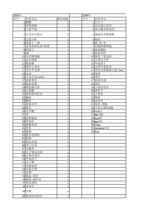 【浙江省自然科学基金】_生物效应_期刊发文热词逐年推荐_20140811