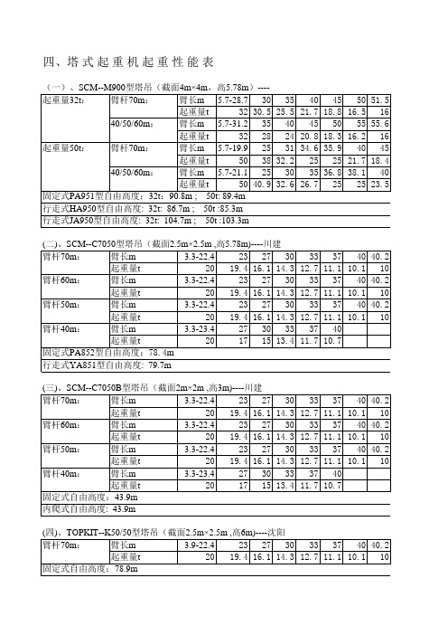 起重机起重性能表.