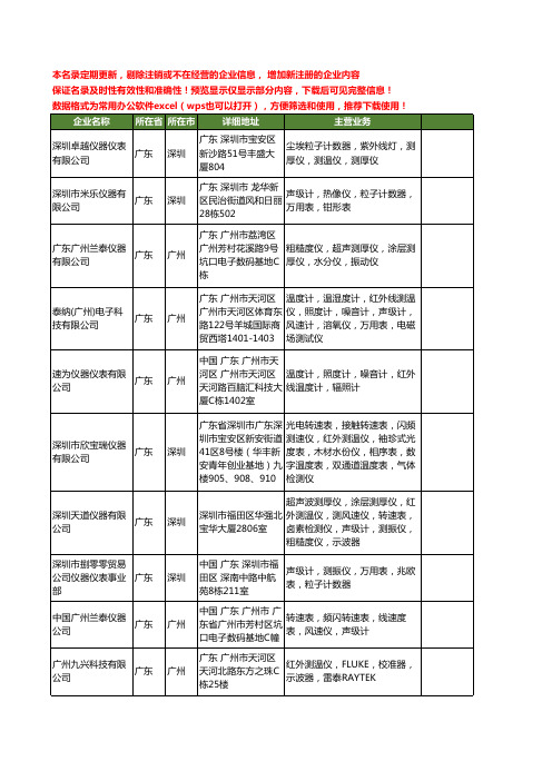 新版广东省声级计工商企业公司商家名录名单联系方式大全37家