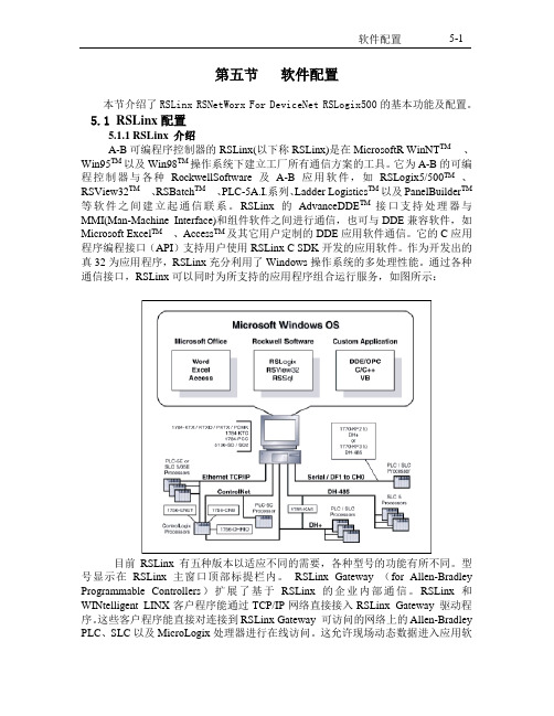 RockWell软件配置