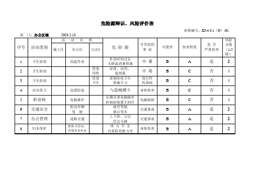 危险源辨识评价(办公区域)