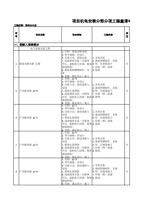 项目机电安装分部分项工程量清单计价表