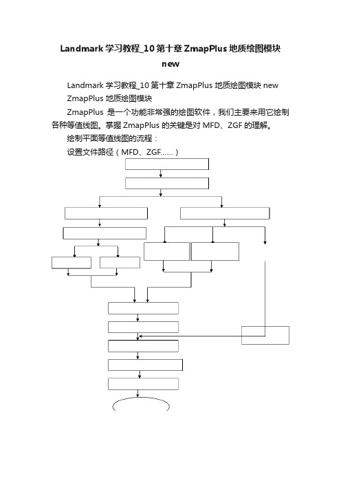 Landmark学习教程_10第十章ZmapPlus地质绘图模块new