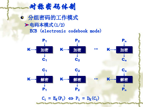 对称密码体制