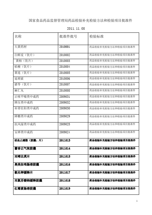 国家食品药品监督管理局药品检验补充检验方法和检验项目