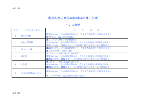 (整理)家具和室内装饰装修材料标准汇总表.