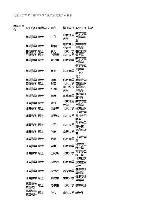 北京大学2011年拟初取推荐免试研究生公示名单