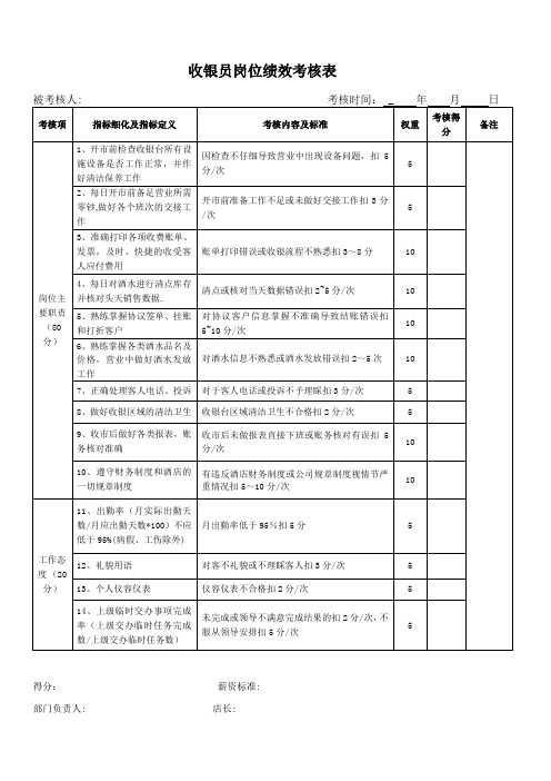 收银员岗位绩效考核表【范本模板】