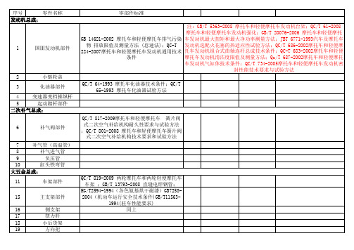 摩托车零部件标准