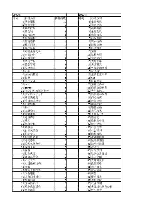 【国家自然科学基金】_金融数据_基金支持热词逐年推荐_【万方软件创新助手】_20140802