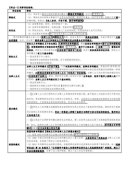 司法考试难考点总结《刑事诉讼结构理论》